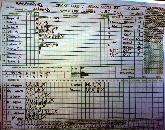 Scorecard